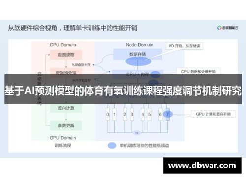 基于AI预测模型的体育有氧训练课程强度调节机制研究