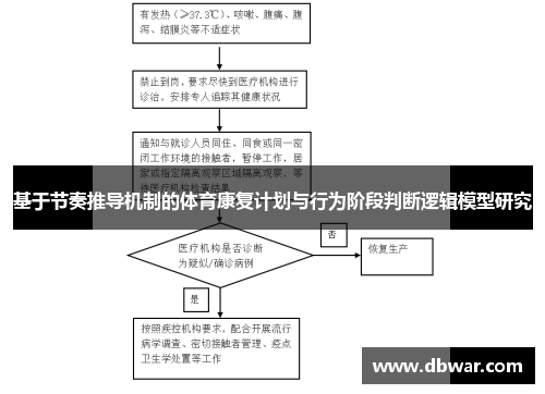 基于节奏推导机制的体育康复计划与行为阶段判断逻辑模型研究