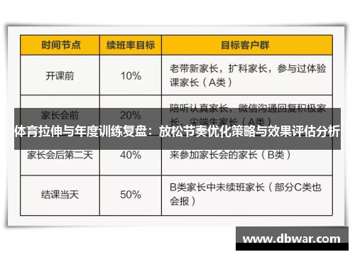 体育拉伸与年度训练复盘：放松节奏优化策略与效果评估分析